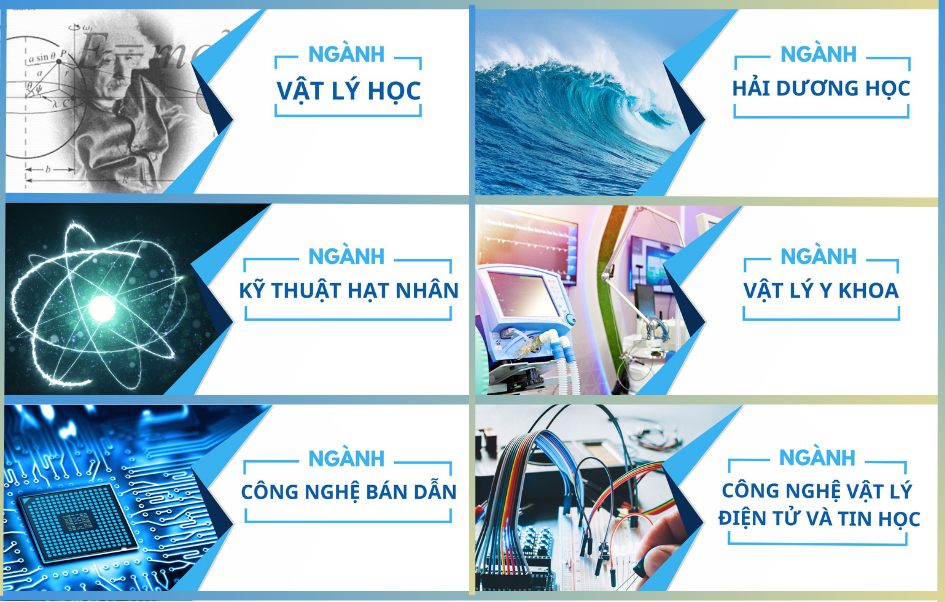 Tổng quan về các ngành đào tạo đại học thuộc Khoa Vật lý – Vật lý Kỹ thuật và định hướng liên thông đào tạo sau đại học tại Trường Đại học Khoa học Tự nhiên – ĐHQG TP.HCM